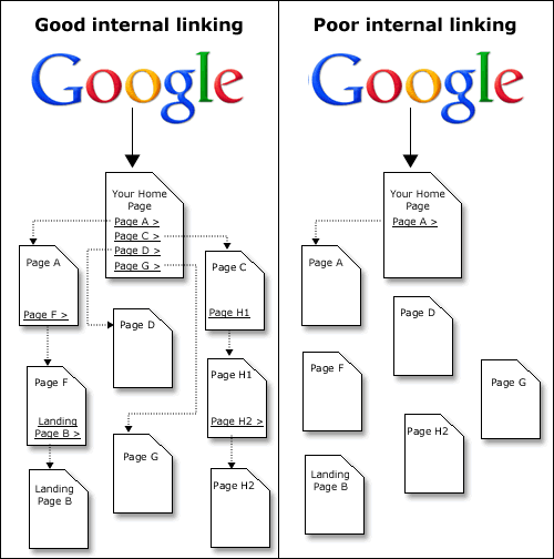 internal_linking_schematic